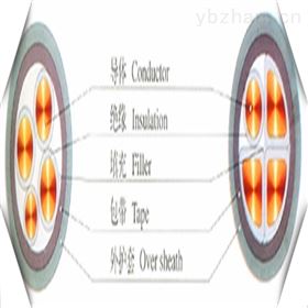 MYQ4*1.5国标电缆MYQ4*1.0国标矿用电缆