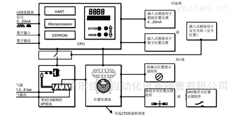 阀门定位器ABB智能 选型