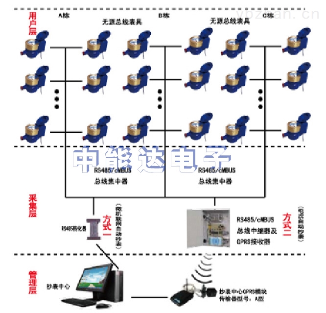 当前位置: 泰安中能达电子有限公司 智能远传水表 >无源光电直读式