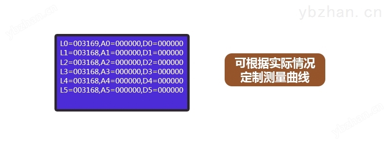 便攜式氟化物檢測儀品牌