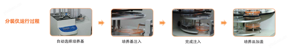 全自動培養(yǎng)基分裝儀運行過程.png