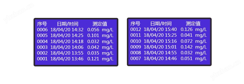 總磷測定儀