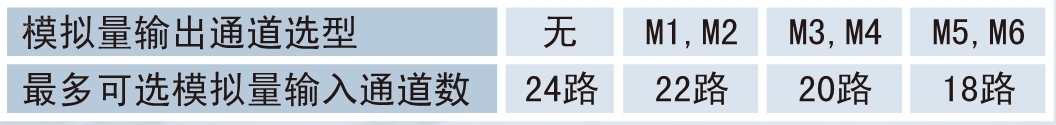 無紙記錄儀
