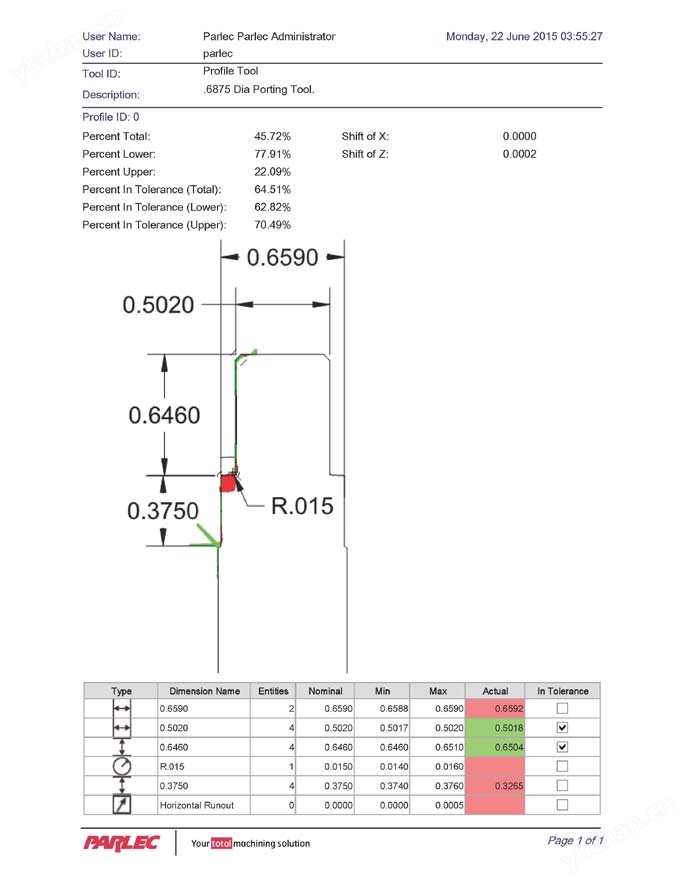 Parlec的APEX刀具輪廓檢測(cè)儀器