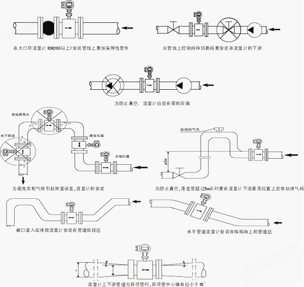电磁流量计安装位置