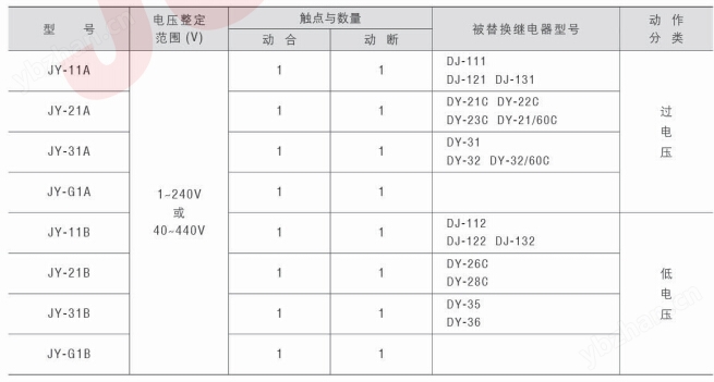 JY-25B静态电压继电器型号及含义