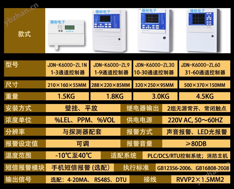 可燃氣體報警控制器參數(shù)