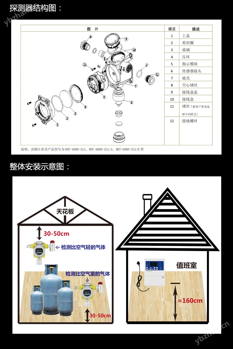 可燃?xì)怏w報(bào)警器安裝實(shí)例