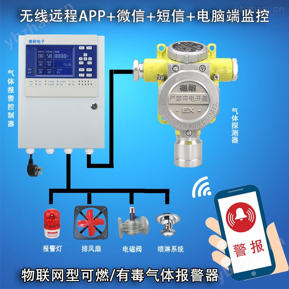 可燃氣體報警器