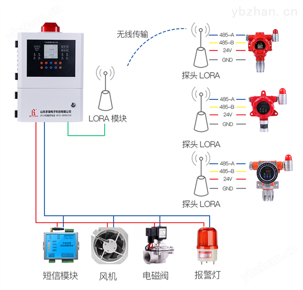 可燃气体浓度探测报警器