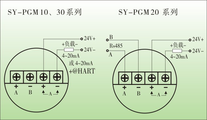 pgm工业智能压力变送器