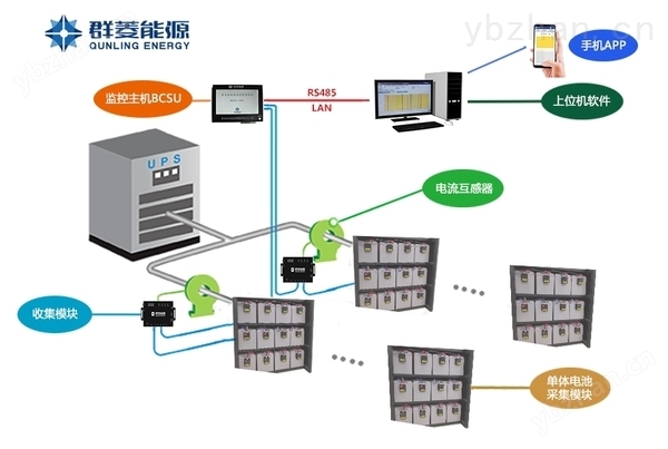蓄電池在線監(jiān)控系統(tǒng) 示意圖.jpg
