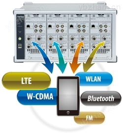 Simultaneous measurement of 4 devices and parallel measurement of multiple wireless technologies