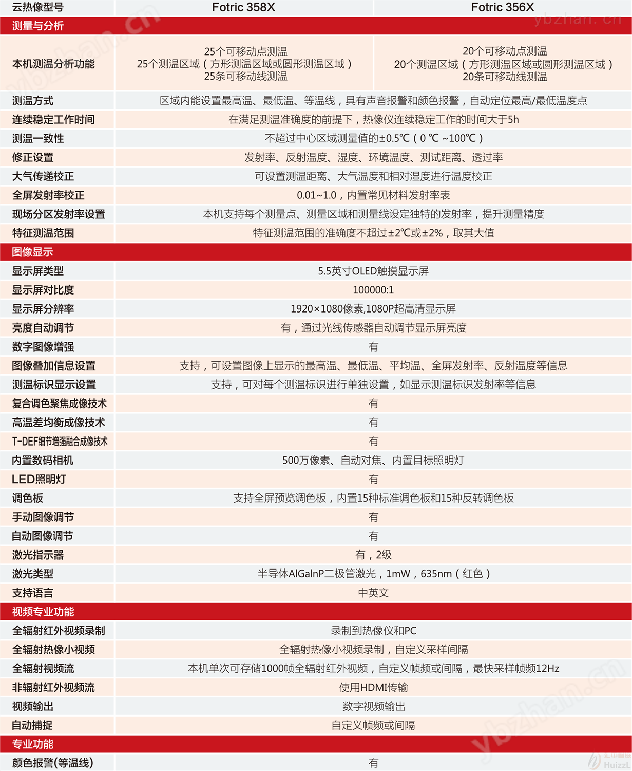 FOTRIC代理-深圳匯中智聯.png